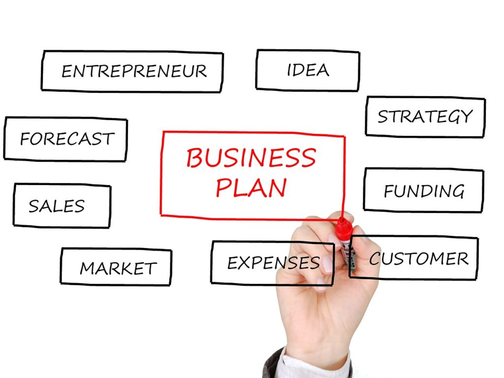 business plan trad ita